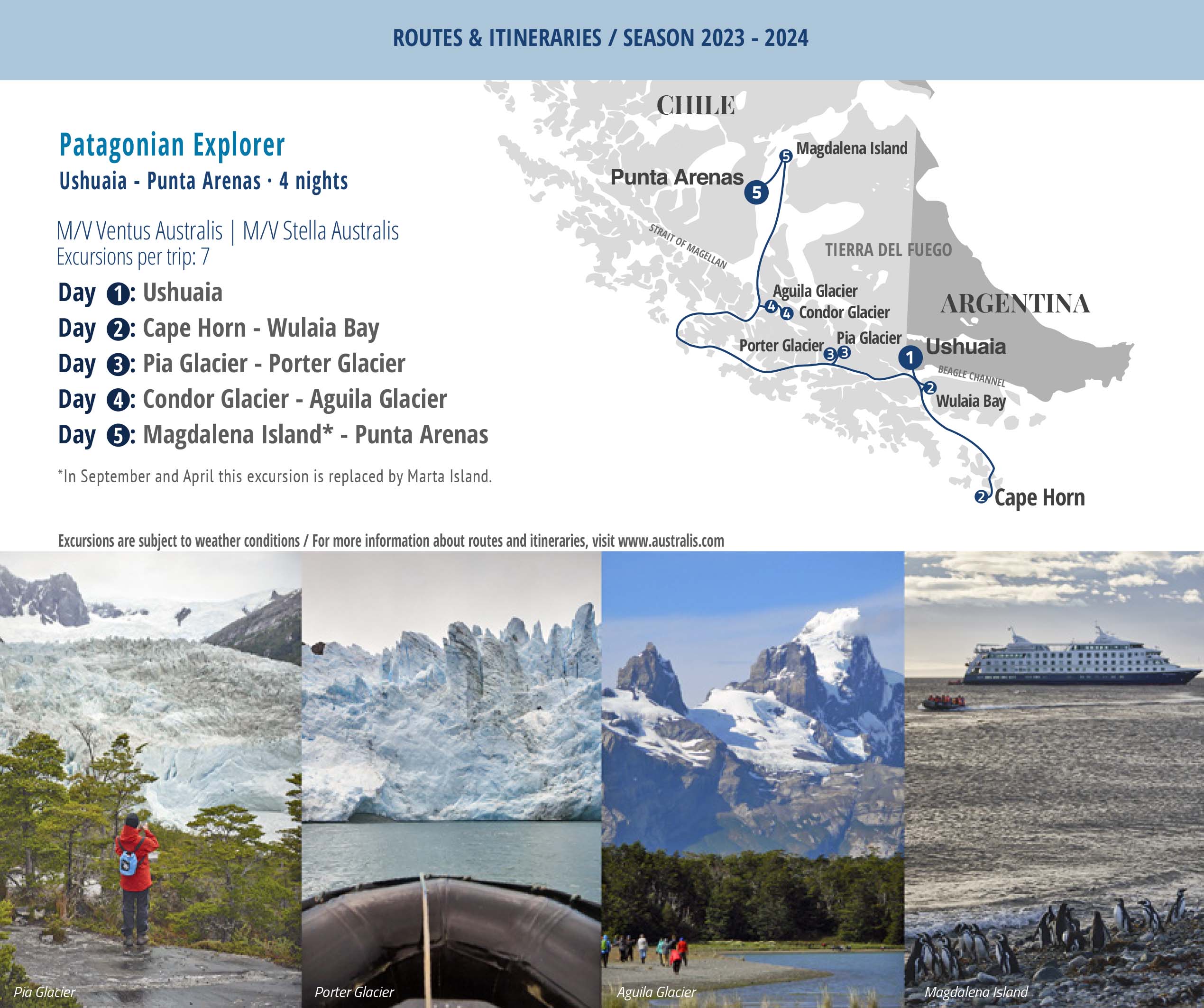 Australis Rates